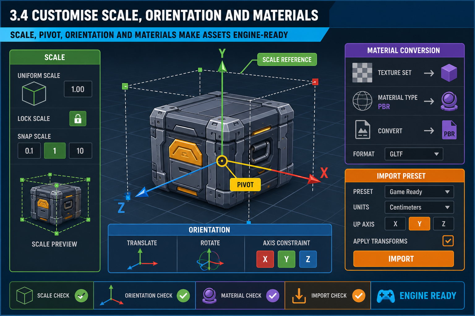 3.4 Customise scale, orientation and materials