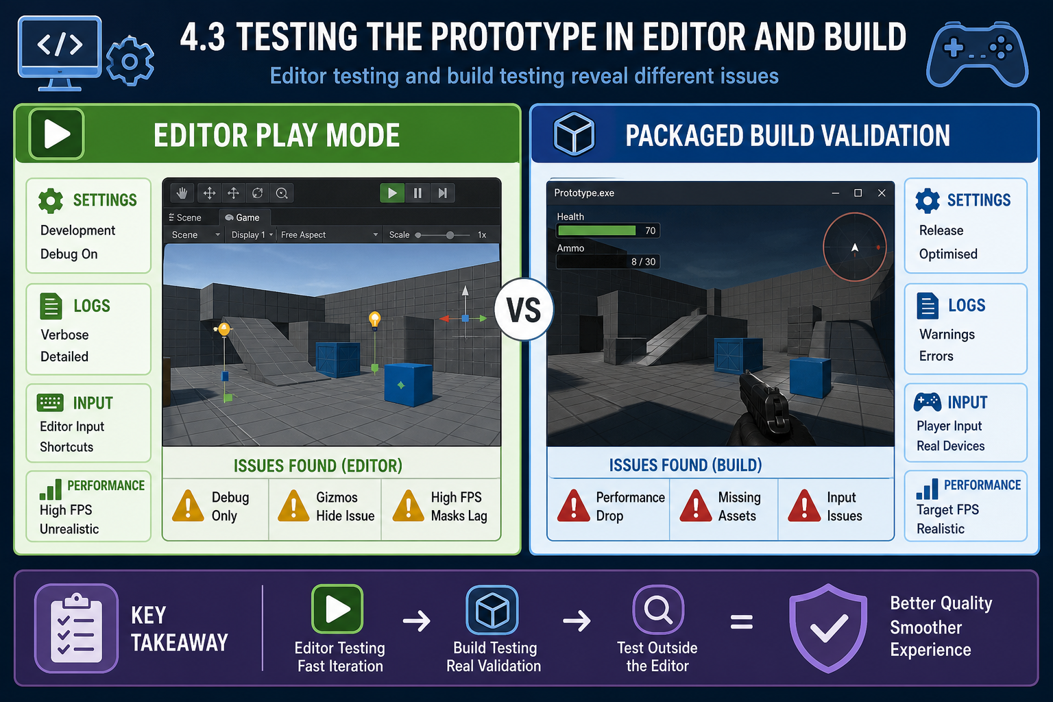 4.3 Testing the prototype in editor and build