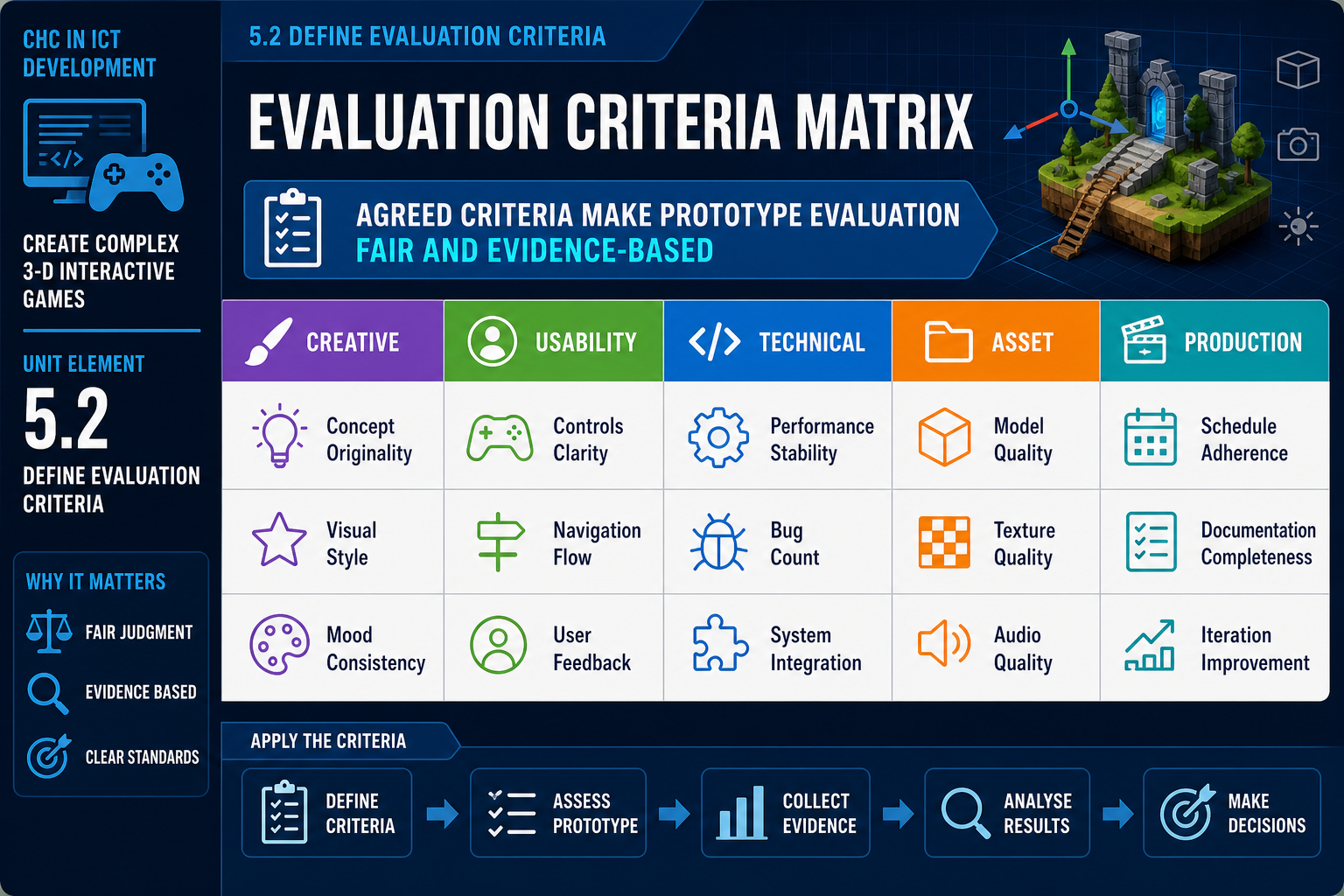 5.2 Define evaluation criteria