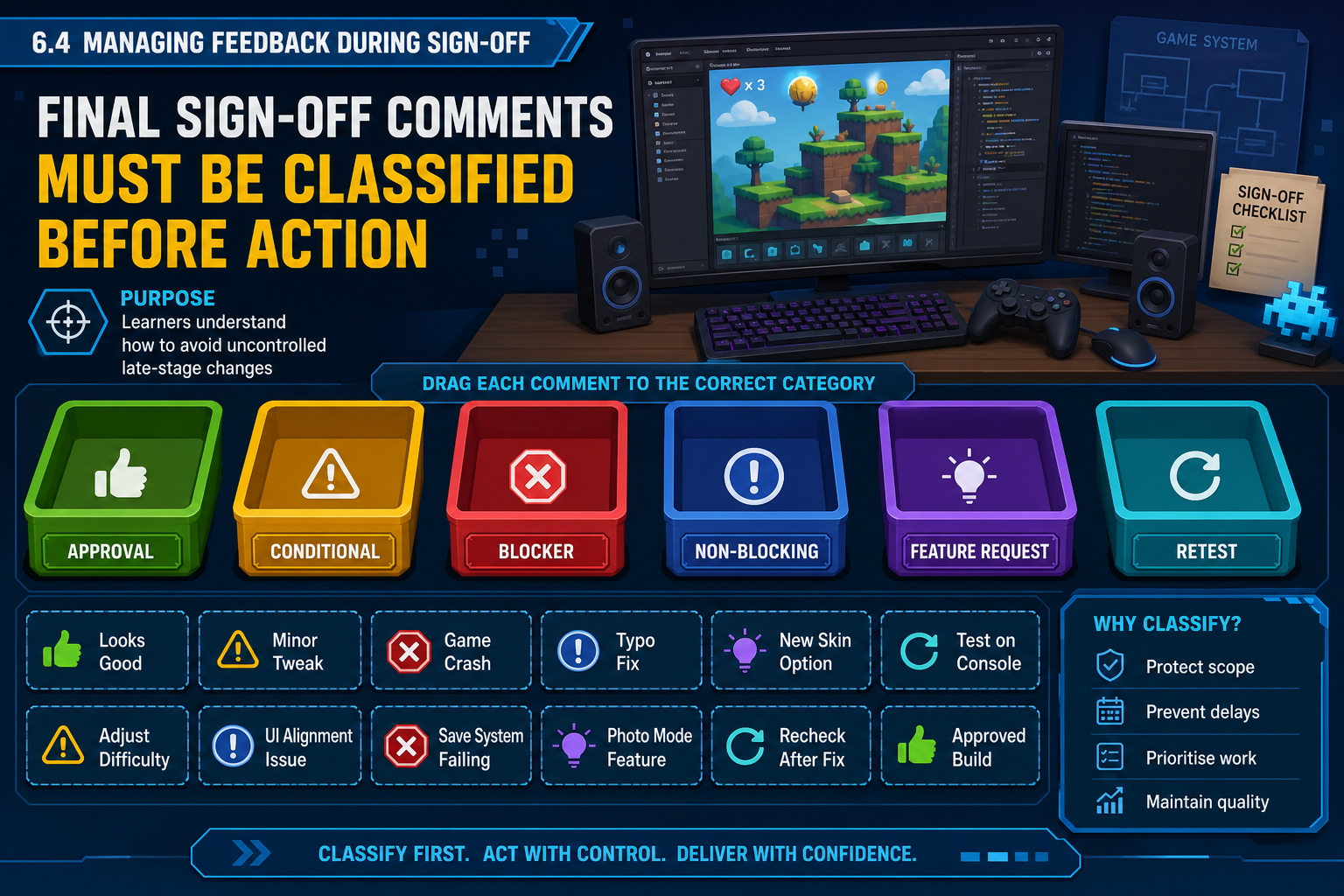 6.4 Managing feedback during sign-off